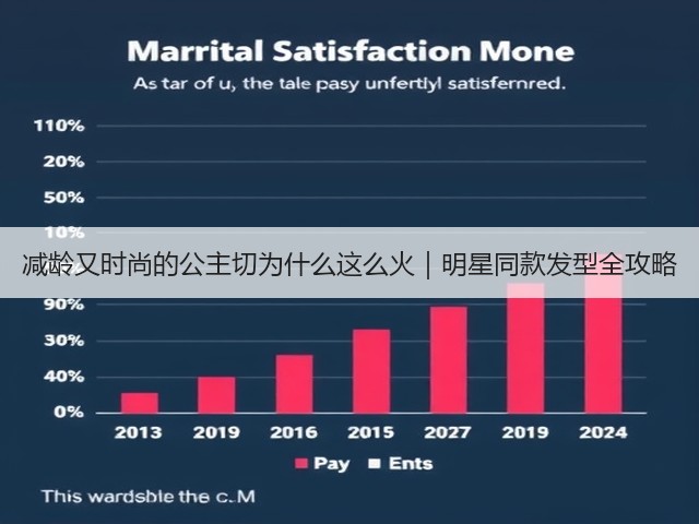 减龄又时尚的公主切为什么这么火|明星同款发型全攻略(图1) 减龄又时尚的公主切为什么这么火|明星同款发型全攻略(图1)