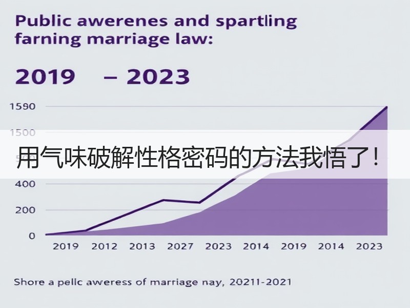 用气味破解性格密码的方法我悟了！