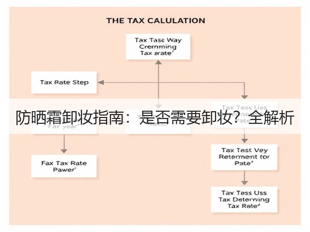 防晒霜卸妆指南：是否需要卸妆？全解析(图3)