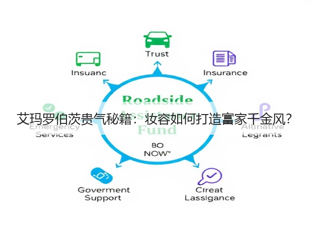 艾玛罗伯茨贵气秘籍：妆容如何打造富家千金风？(图2)