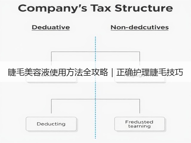 睫毛美容液使用方法全攻略|正确护理睫毛技巧(图2) 睫毛美容液使用方法全攻略|正确护理睫毛技巧(图2)