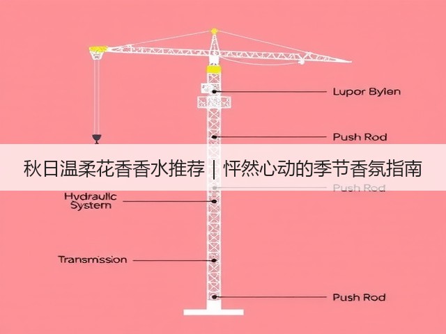 秋日温柔花香香水推荐|怦然心动的季节香氛指南(图1) 秋日温柔花香香水推荐|怦然心动的季节香氛指南(图1)