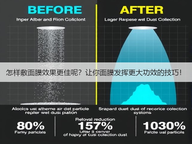 怎样敷面膜效果更佳呢?让你面膜发挥更大功效的技巧!(图1) 怎样敷面膜效果更佳呢?让你面膜发挥更大功效的技巧!(图1)