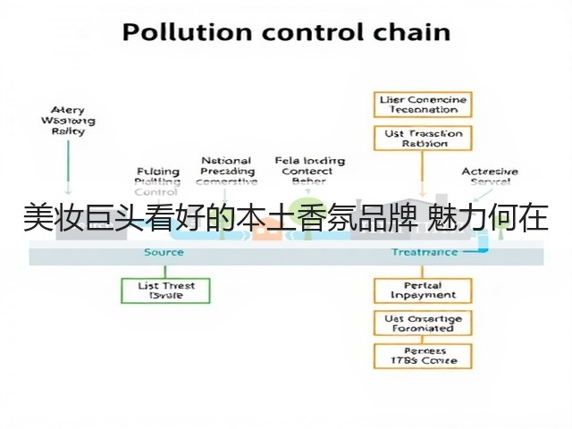 美妆巨头看好的本土香氛品牌 魅力何在(图1) 美妆巨头看好的本土香氛品牌 魅力何在(图1)