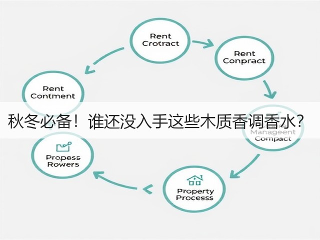秋冬必备!谁还没入手这些木质香调香水?(图3) 秋冬必备!谁还没入手这些木质香调香水?(图3)