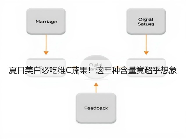夏日美白必吃维C蔬果！这三种含量竟超乎想象(图2)