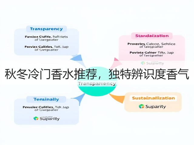 秋冬冷门香水推荐,独特辨识度香气(图3) 秋冬冷门香水推荐,独特辨识度香气(图3)