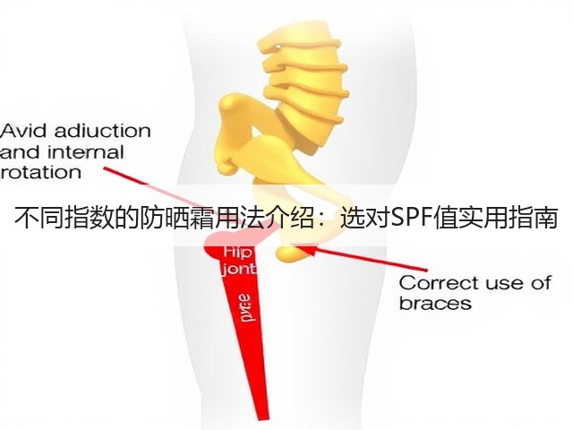 不同指数的防晒霜用法介绍:选对SPF值实用指南(图1) 不同指数的防晒霜用法介绍:选对SPF值实用指南(图1)