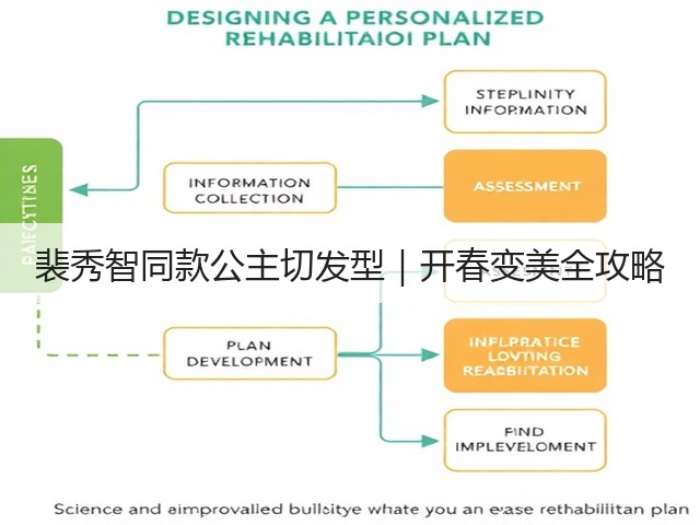 裴秀智同款公主切发型｜开春变美全攻略(图3)