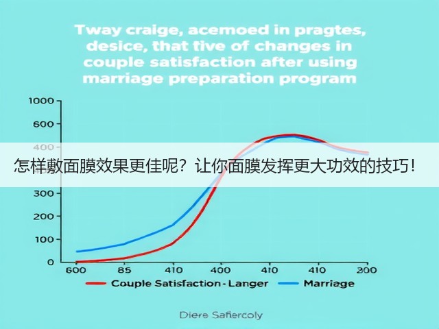 怎样敷面膜效果更佳呢?让你面膜发挥更大功效的技巧!(图3) 怎样敷面膜效果更佳呢?让你面膜发挥更大功效的技巧!(图3)