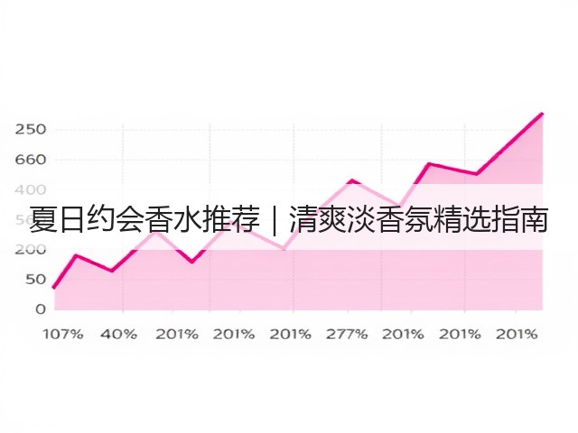 夏日约会香水推荐｜清爽淡香氛精选指南(图3)