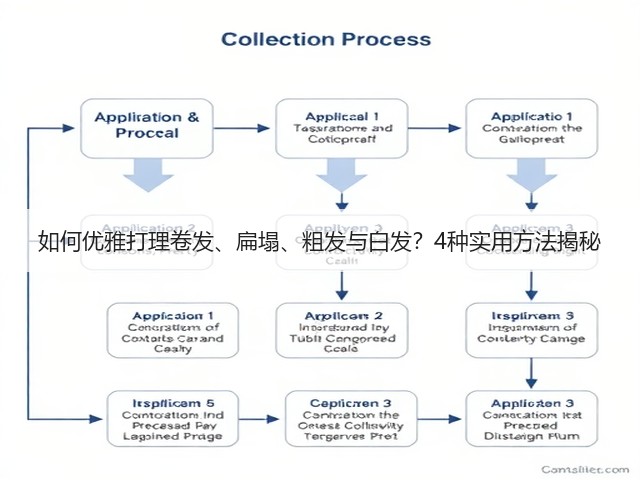 如何优雅打理卷发、扁塌、粗发与白发？4种实用方法揭秘(图2)