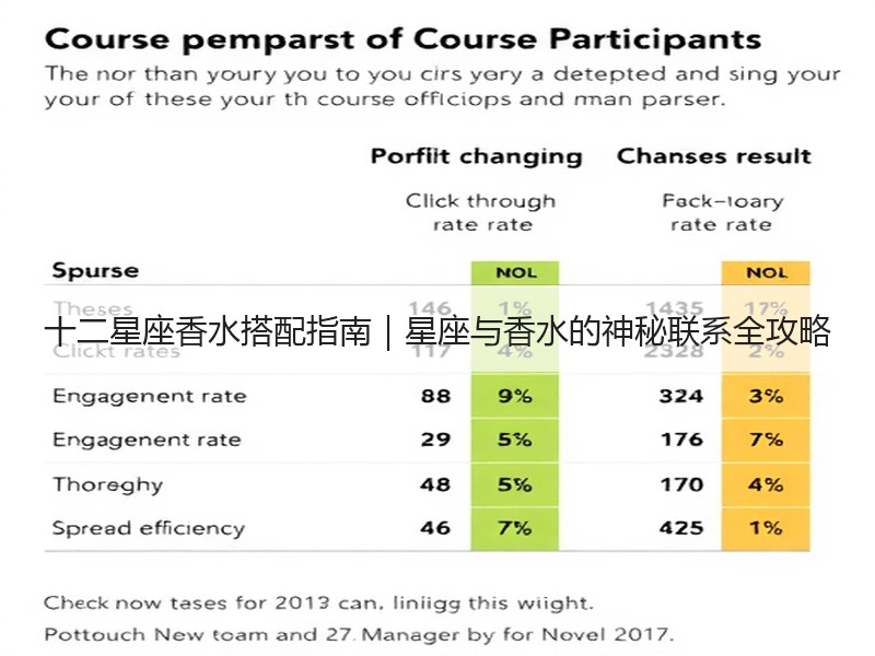 十二星座香水搭配指南｜星座与香水的神秘联系全攻略
