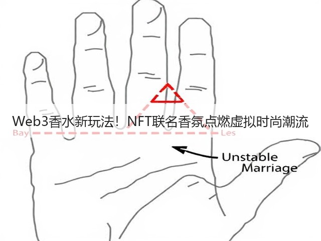 Web3香水新玩法！NFT联名香氛点燃虚拟时尚潮流(图3)