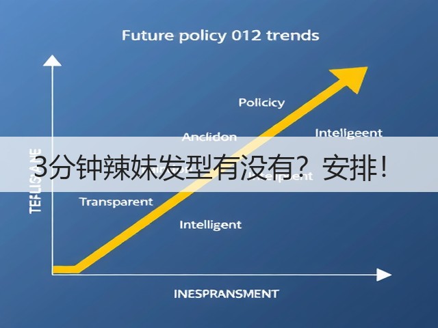 3分钟辣妹发型有没有？安排！(图2)