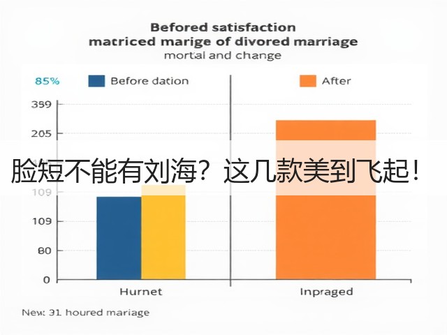 脸短不能有刘海?这几款美到飞起!(图2) 脸短不能有刘海?这几款美到飞起!(图2)