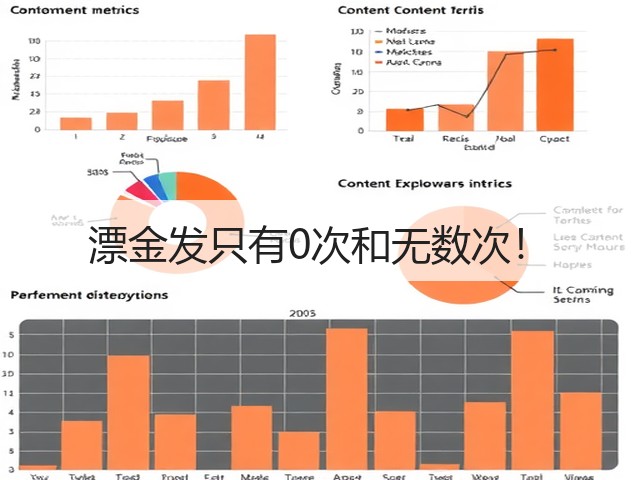 漂金发只有0次和无数次!(图1) 漂金发只有0次和无数次!(图1)