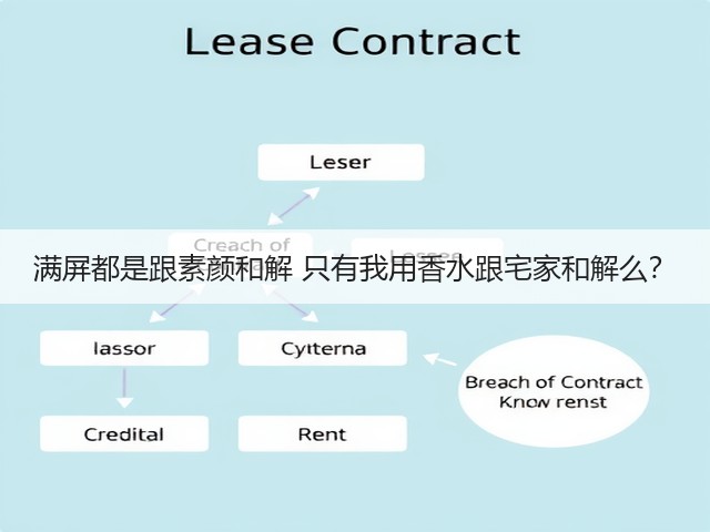 满屏都是跟素颜和解 只有我用香水跟宅家和解么？(图3)