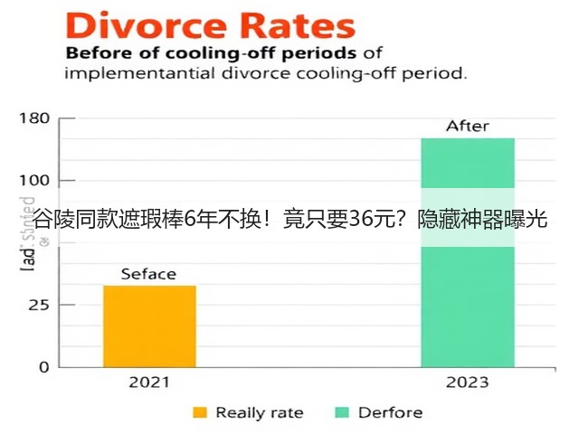 谷陵同款遮瑕棒6年不换!竟只要36元?隐藏神器曝光(图3) 谷陵同款遮瑕棒6年不换!竟只要36元?隐藏神器曝光(图3)