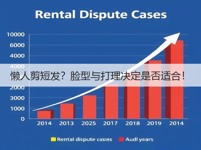 懒人剪短发?脸型与打理决定是否适合!(图2) 懒人剪短发?脸型与打理决定是否适合!(图2)