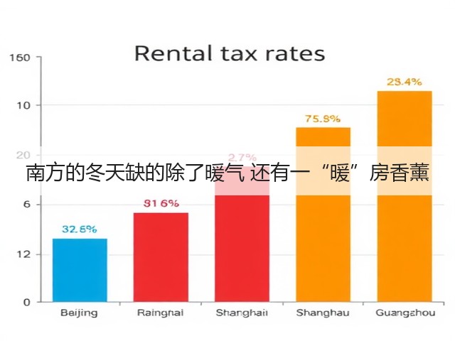 南方的冬天缺的除了暖气 还有一“暖”房香薰(图2)