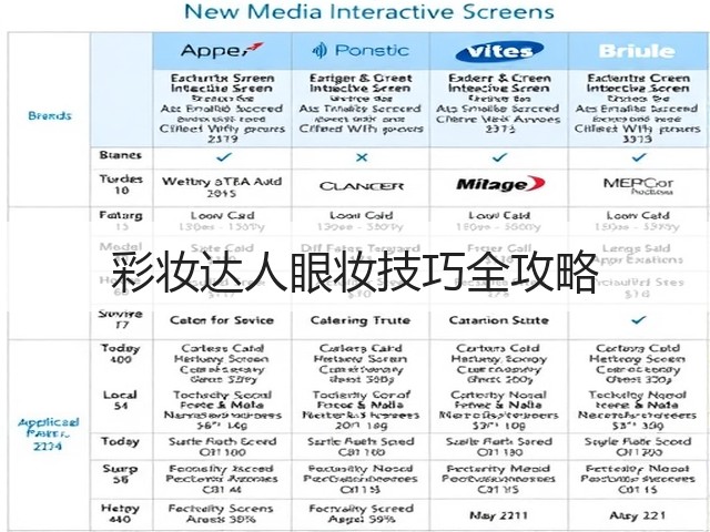 彩妆达人眼妆技巧全攻略(图3) 彩妆达人眼妆技巧全攻略(图3)