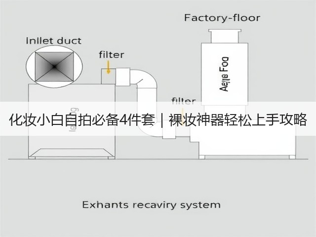 化妆小白自拍必备4件套|裸妆神器轻松上手攻略(图1) 化妆小白自拍必备4件套|裸妆神器轻松上手攻略(图1)