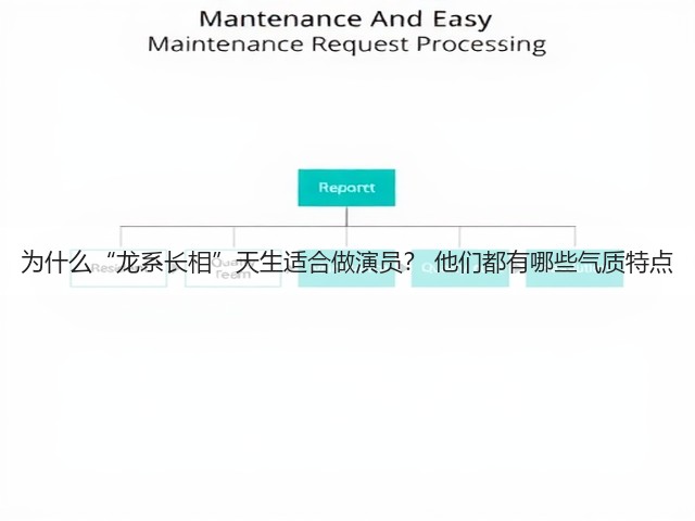 为什么“龙系长相”天生适合做演员? 他们都有哪些气质特点(图1) 为什么“龙系长相”天生适合做演员? 他们都有哪些气质特点(图1)