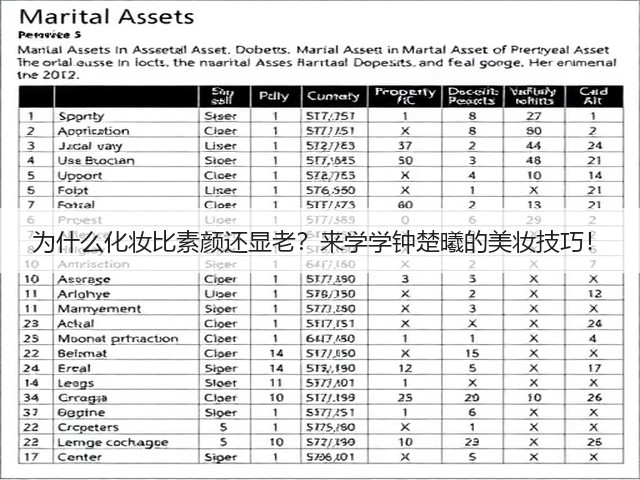 为什么化妆比素颜还显老？来学学钟楚曦的美妆技巧！(图3)