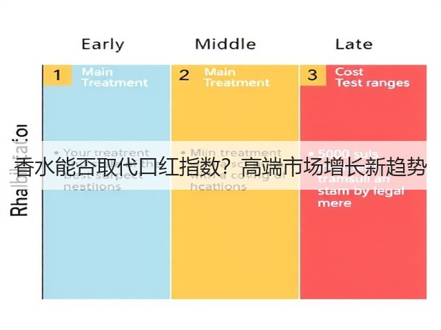 香水能否取代口红指数？高端市场增长新趋势(图1)