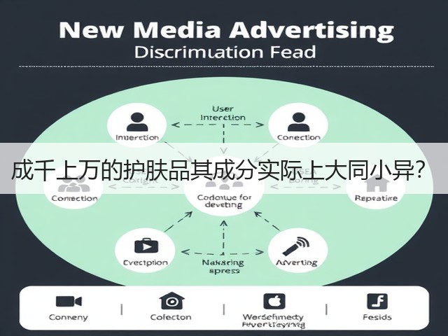 成千上万的护肤品其成分实际上大同小异?(图2) 成千上万的护肤品其成分实际上大同小异?(图2)
