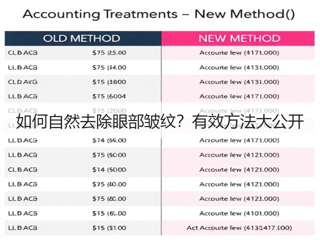 如何自然去除眼部皱纹?有效方法大公开(图1) 如何自然去除眼部皱纹?有效方法大公开(图1)