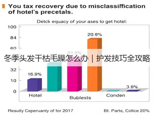 冬季头发干枯毛躁怎么办|护发技巧全攻略(图2) 冬季头发干枯毛躁怎么办|护发技巧全攻略(图2)