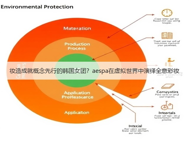 妆造成就概念先行的韩国女团？aespa在虚拟世界中演绎全息彩妆(图1)