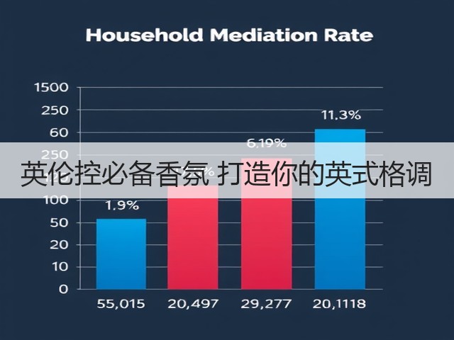 英伦控必备香氛 打造你的英式格调(图1) 英伦控必备香氛 打造你的英式格调(图1)