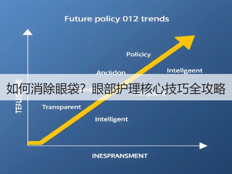 如何消除眼袋？眼部护理核心技巧全攻略