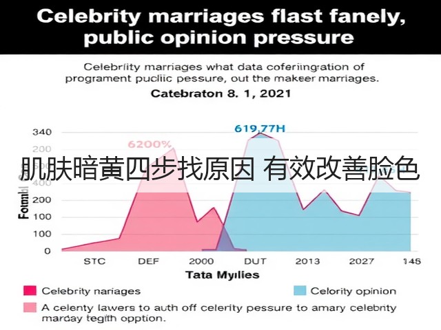 肌肤暗黄四步找原因 有效改善脸色(图1)