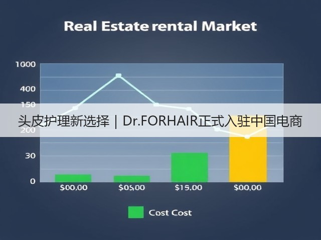 头皮护理新选择|Dr.FORHAIR正式入驻中国电商(图3) 头皮护理新选择|Dr.FORHAIR正式入驻中国电商(图3)