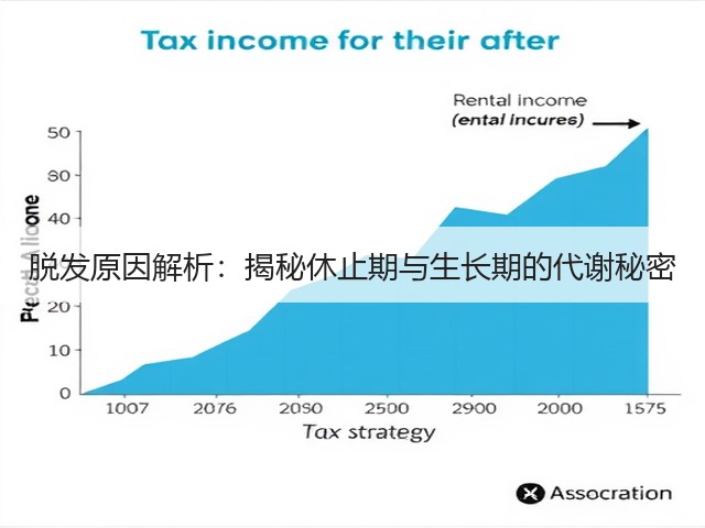 脱发原因解析：揭秘休止期与生长期的代谢秘密(图2)