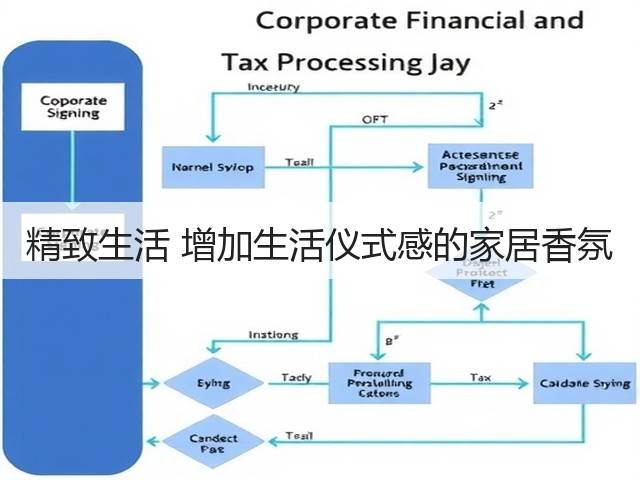 精致生活 增加生活仪式感的家居香氛(图3) 精致生活 增加生活仪式感的家居香氛(图3)
