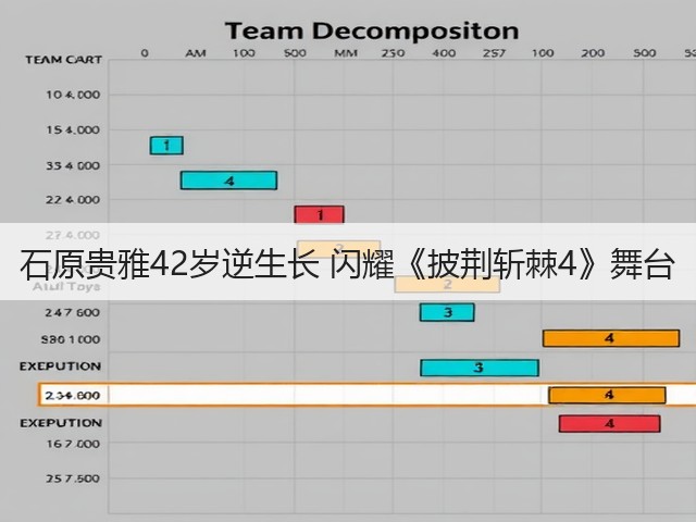 石原贵雅42岁逆生长 闪耀《披荆斩棘4》舞台(图3)