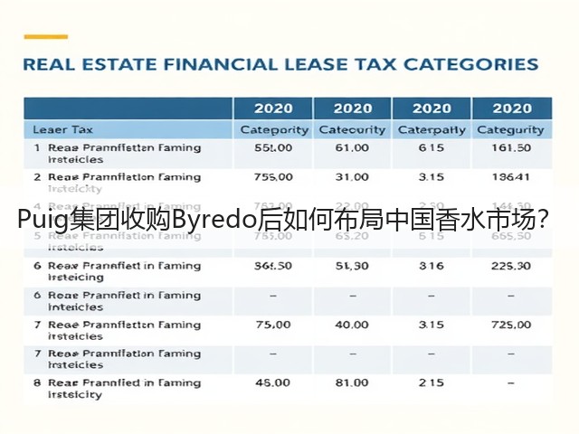 Puig集团收购Byredo后如何布局中国香水市场?(图3) Puig集团收购Byredo后如何布局中国香水市场?(图3)