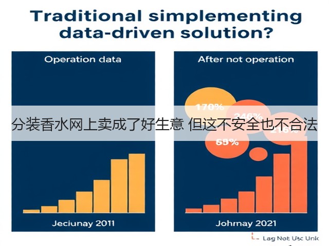 分装香水网上卖成了好生意 但这不安全也不合法(图2) 分装香水网上卖成了好生意 但这不安全也不合法(图2)