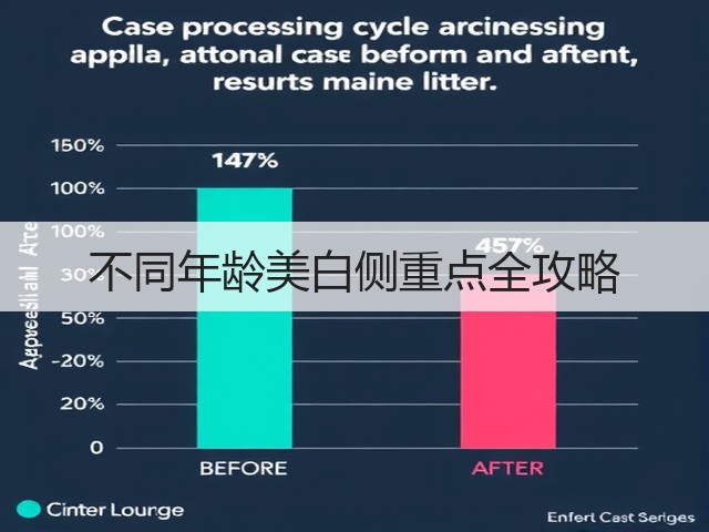不同年龄美白侧重点全攻略(图2) 不同年龄美白侧重点全攻略(图2)