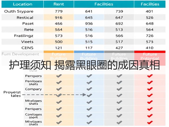 护理须知 揭露黑眼圈的成因真相(图2) 护理须知 揭露黑眼圈的成因真相(图2)