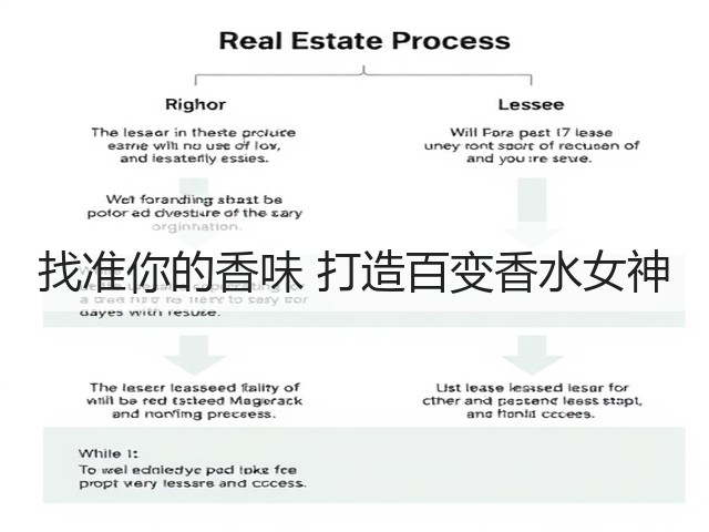找准你的香味 打造百变香水女神(图1) 找准你的香味 打造百变香水女神(图1)