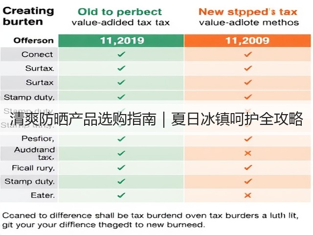 清爽防晒产品选购指南｜夏日冰镇呵护全攻略(图2)