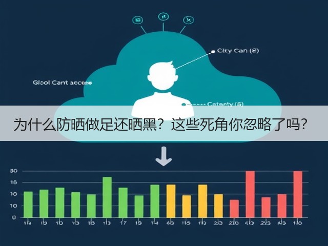 为什么防晒做足还晒黑?这些死角你忽略了吗?(图2) 为什么防晒做足还晒黑?这些死角你忽略了吗?(图2)
