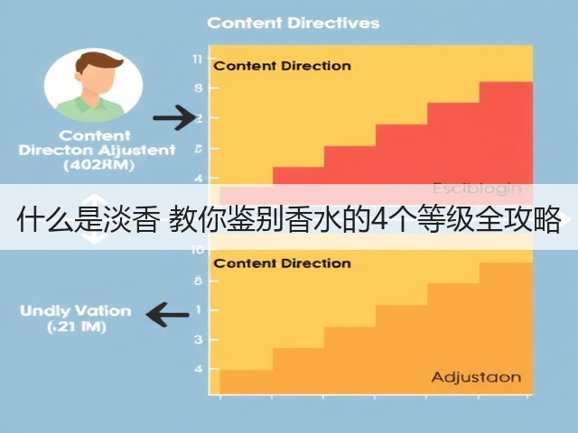 什么是淡香 教你鉴别香水的4个等级全攻略(图3) 什么是淡香 教你鉴别香水的4个等级全攻略(图3)