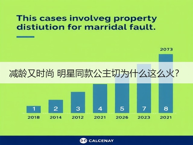 减龄又时尚 明星同款公主切为什么这么火?(图3) 减龄又时尚 明星同款公主切为什么这么火?(图3)